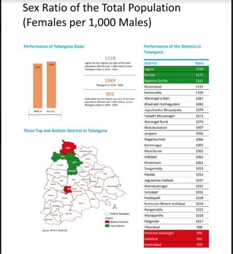 sex in telangana|Interactive: Sex ratio in Telangana